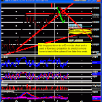 แนะนำหนังสือหุ้น :  โต้คลื่น Elliott wave วิเคราะห์หุ้นทางเทคนิคสไตล์ Dynamic Trading