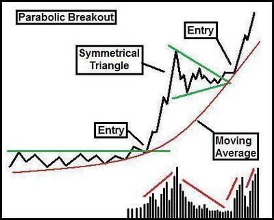 วิเคราะห์หุ้นทางเทคนิคด้วย Flat-Top Expansion breakout