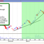 ว่าด้วยเรื่องของการตัดขาดทุนและรักษากำไรด้วย : Trailing Stop