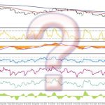 The Fallacy of too many indicators! : ความหลงผิดในการวิเคราะห์หุ้นทางเทคนิค