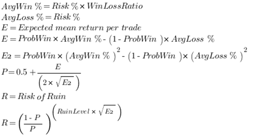 Risk of Ruin Formula by Kaufman thumb Risk of Ruin : โอกาสของการหมดตัว
