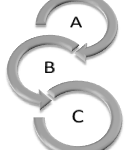 RS Rotational System : ระบบการลงทุนแบบหมุนตัวเล่น