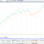 The impact of money management : ผลกระทบจากขนาดของการลงทุน