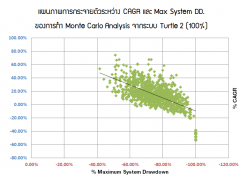 พอร์ตเล็กให้เล่นรอบ ส่วนพอร์ตใหญ่เล่นพื้นฐาน เป็นความคิดที่ไม่เข้าท่า!