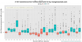 เสน่ห์ของตลาดหุ้น